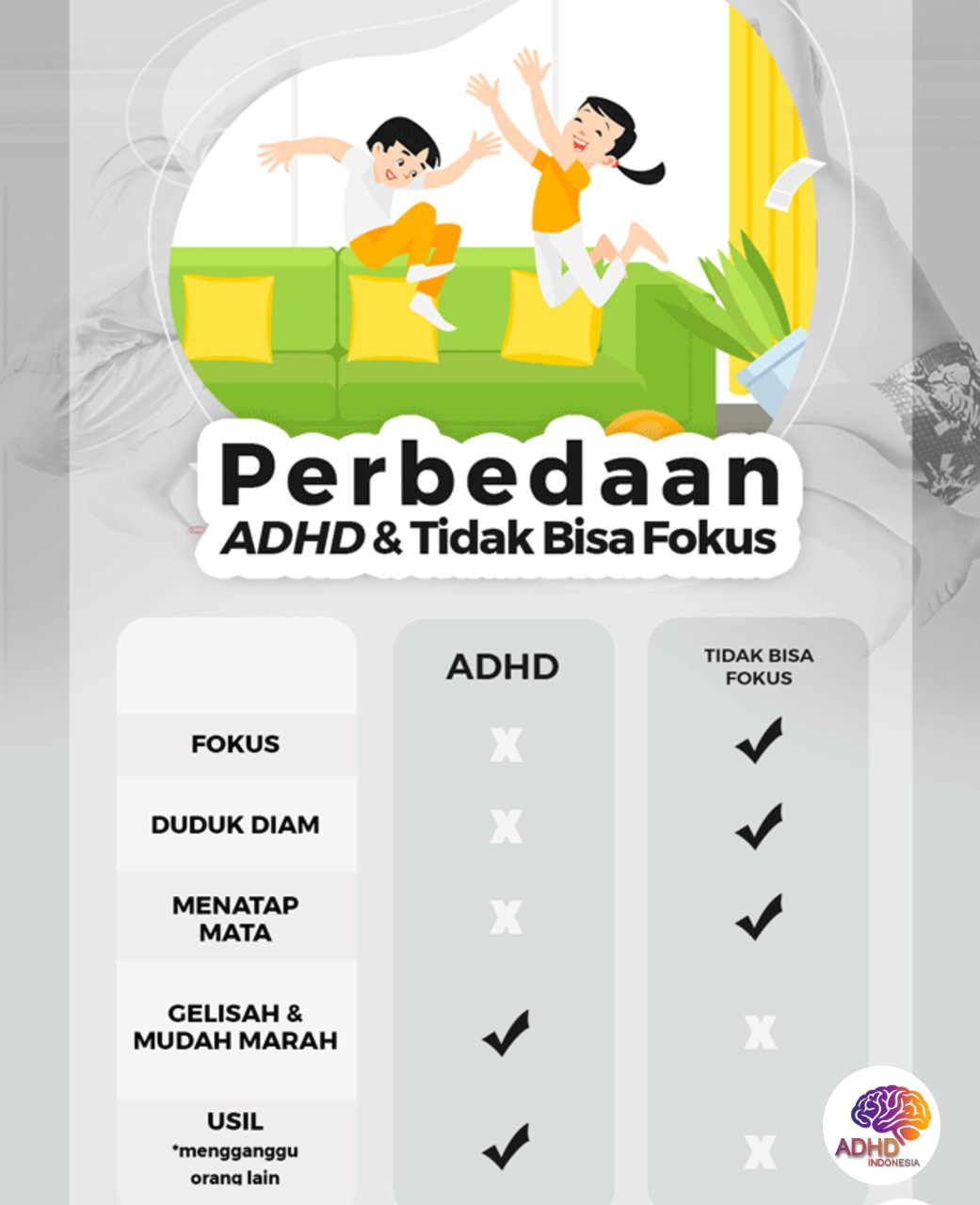 Apa Itu ADHD? Panduan Edukasi untuk Orang Tua di Kota Gorontalo