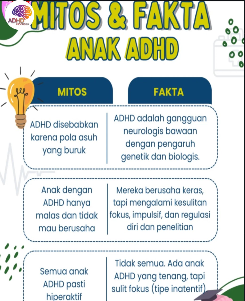 Mitos dan Fakta Seputar ADHD yang Beredar di Kota Gorontalo